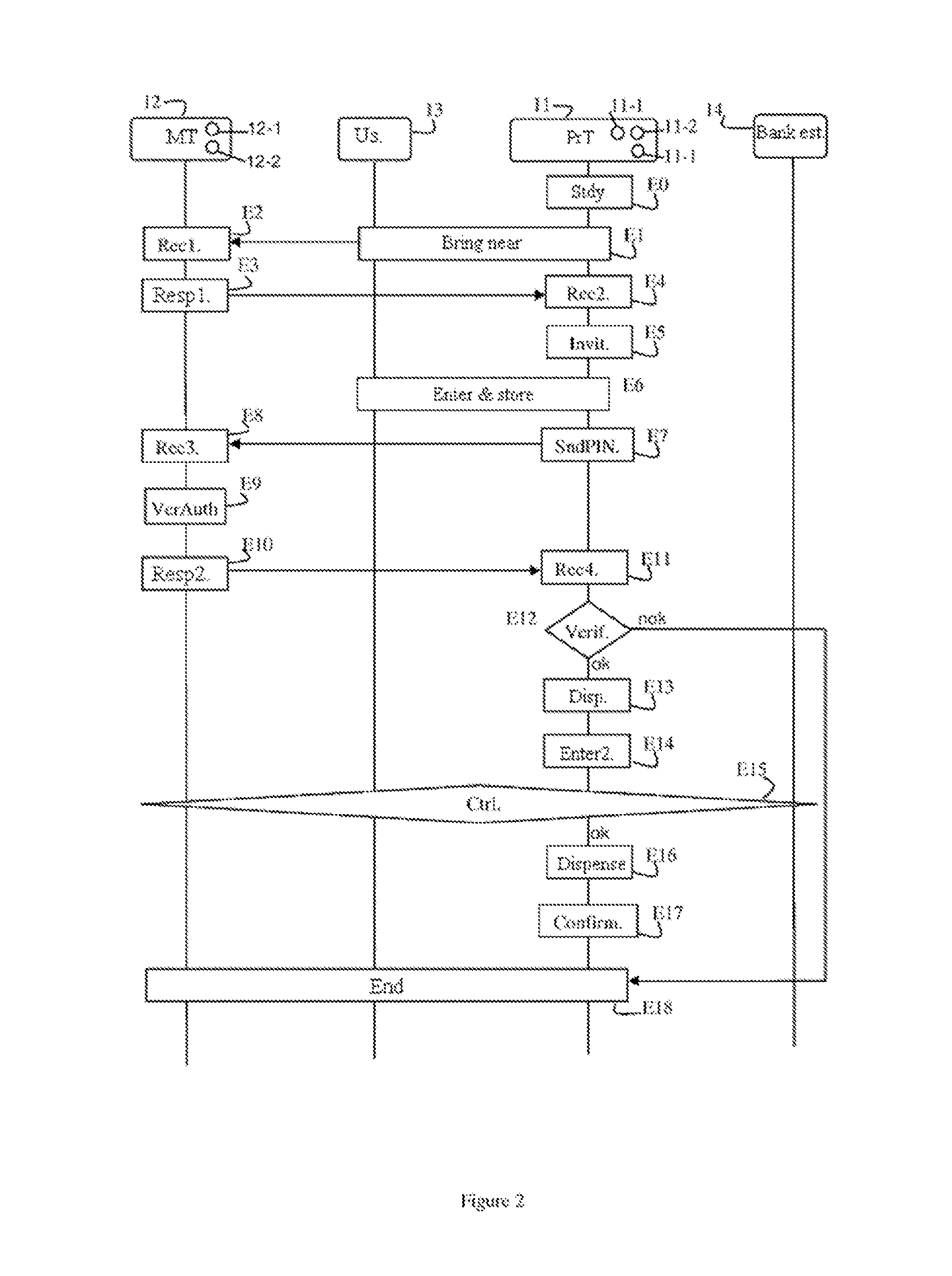 Method of authentication between a mobile terminal and a processing terminal