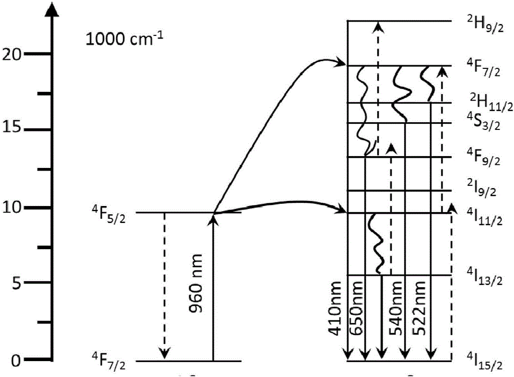 Luminescent material as well as preparation method and application of luminescent material