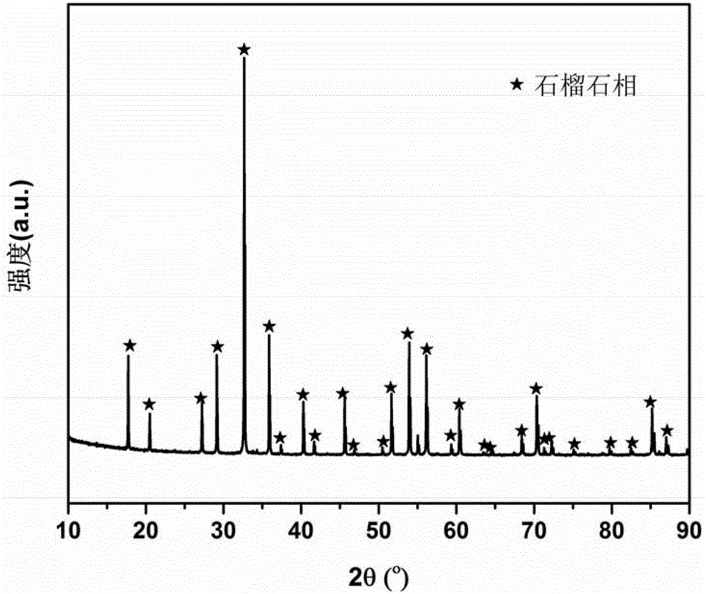 Luminescent material as well as preparation method and application of luminescent material