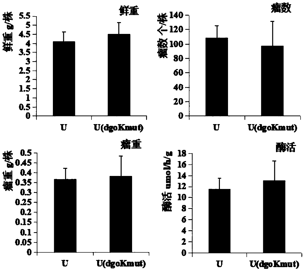 Method for improving competitive nodulation capacity of nodule bacteria USDA110