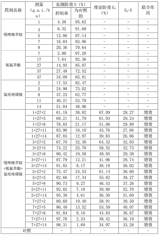 Herbicide composition containing metamifop, cyhalofop-butyl and halosulfuron-methyl