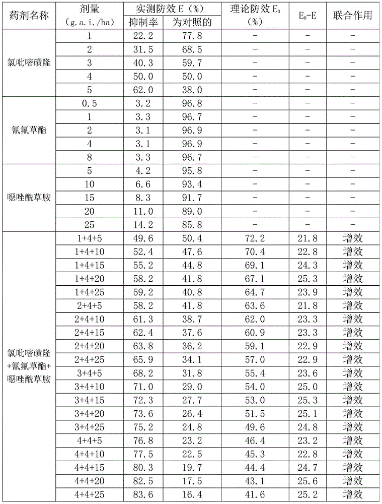 Herbicide composition containing metamifop, cyhalofop-butyl and halosulfuron-methyl