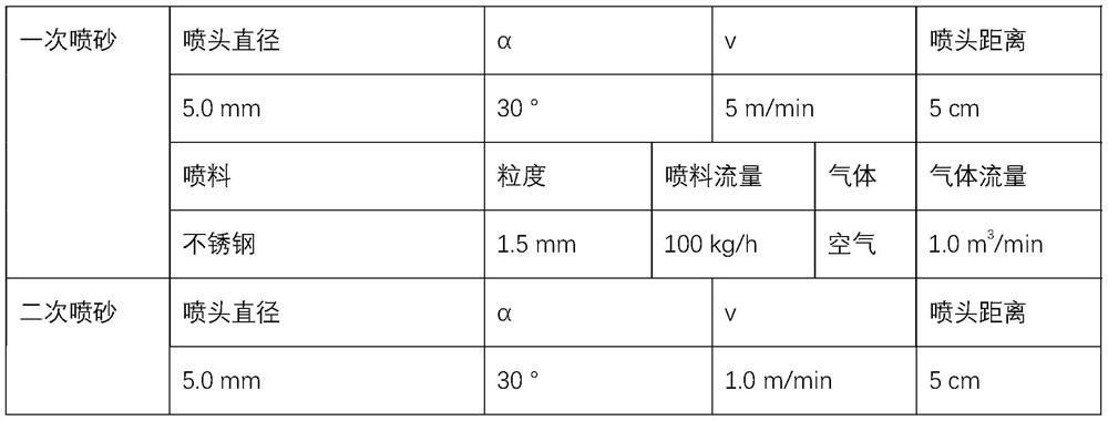 Modification method for improving high-temperature oxidation resistance of titanium-based alloy