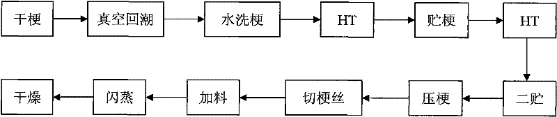 Process implementation method for improving quality of tobacco stalks by using steam explosion and anaerobic treatment