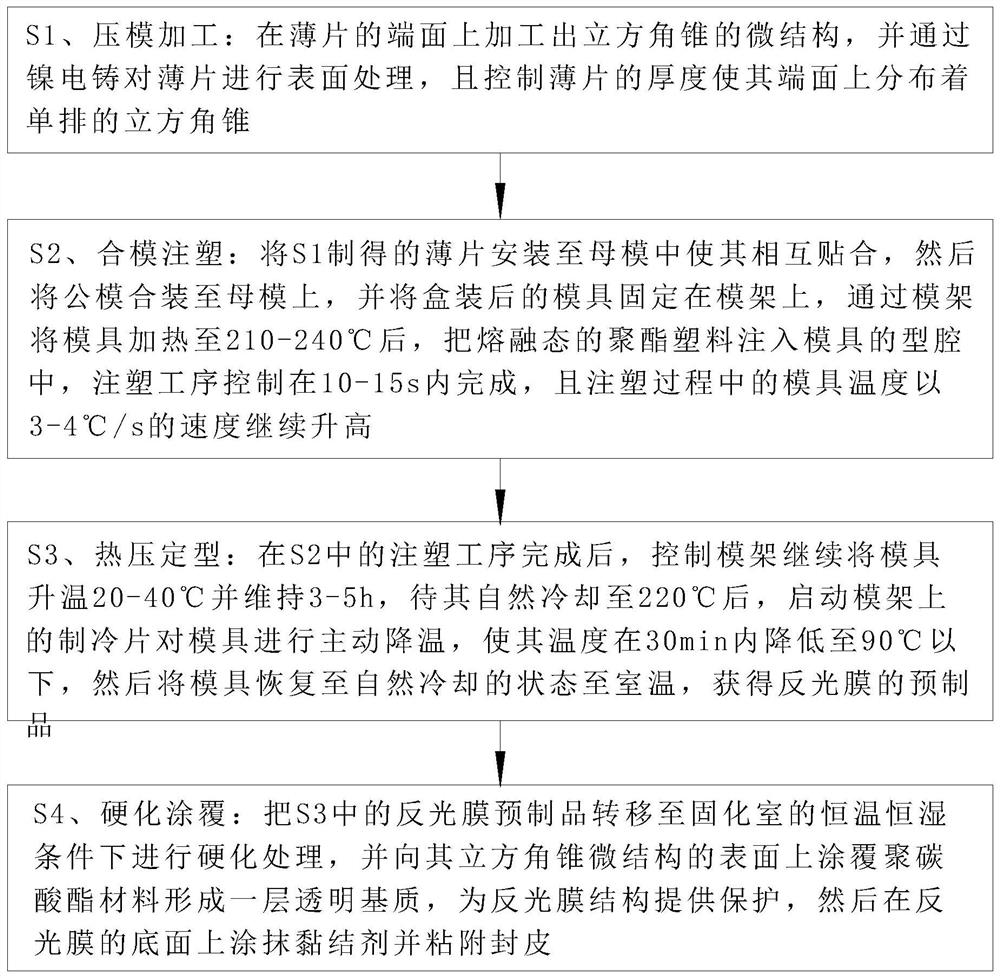 Manufacturing process of directional reflective film