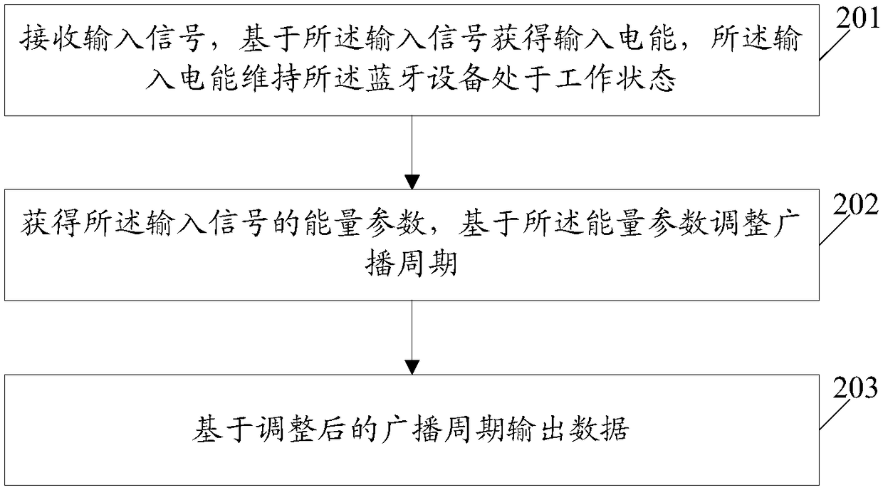 Bluetooth device and broadcast period adjustment method thereof, and computer storage medium