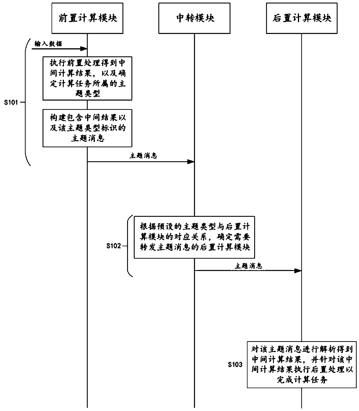 A collaborative computing method and system