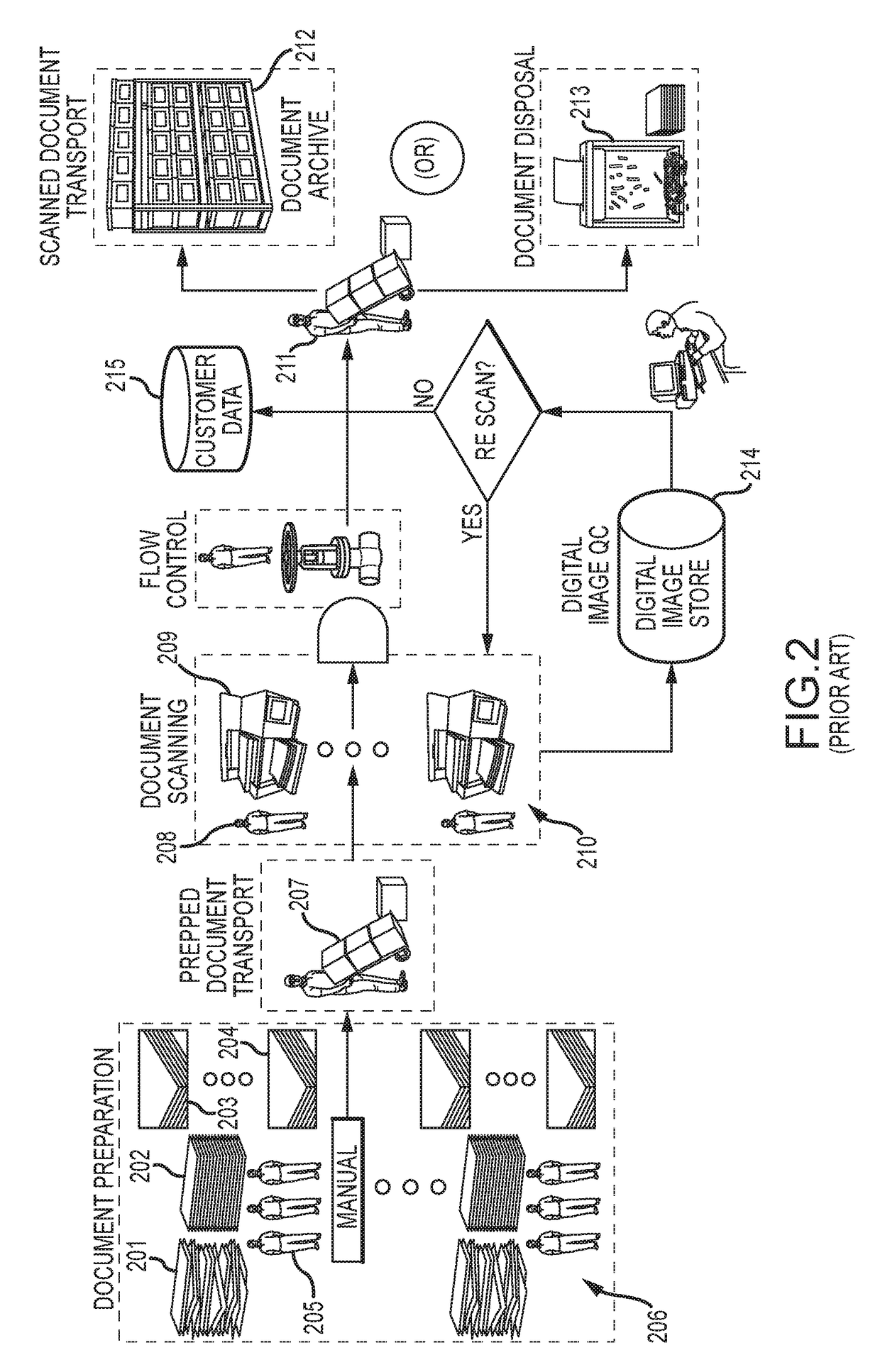 Mobile autonomous scalable scanner system