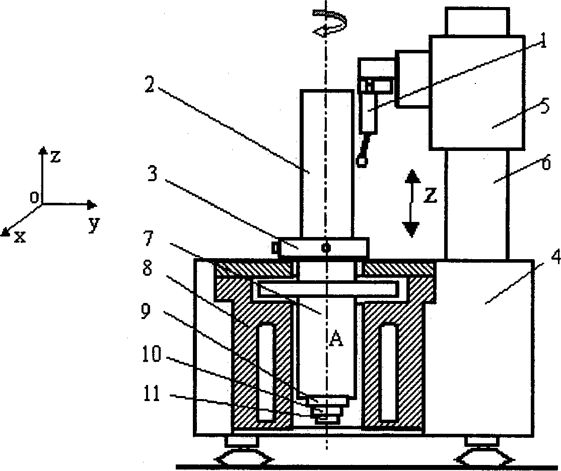 Detum error separating method of cylindricity instrument based on self characteristic reference