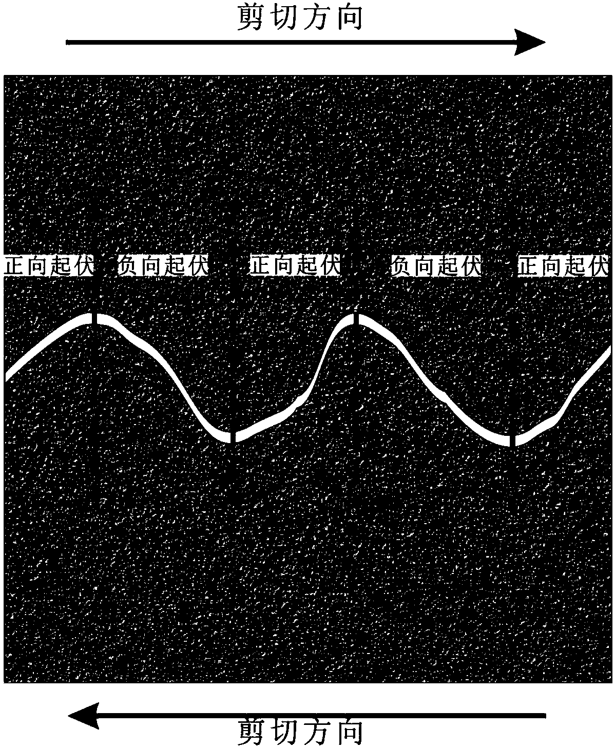 Anisotropy evaluation method for rock structural surface shear strength