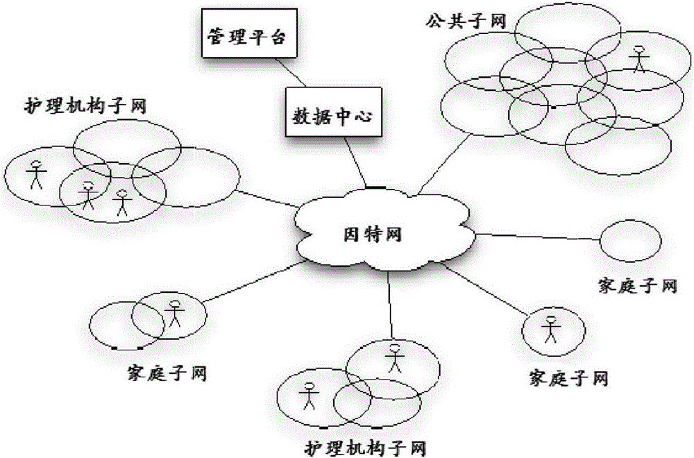 Anti-lost system for the aged based on RFID and data processing technology