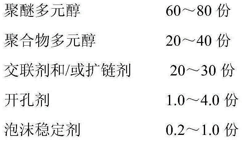 Self-skinning compound material for heat-resistant polyurethane foaming tyre and preparation method thereof