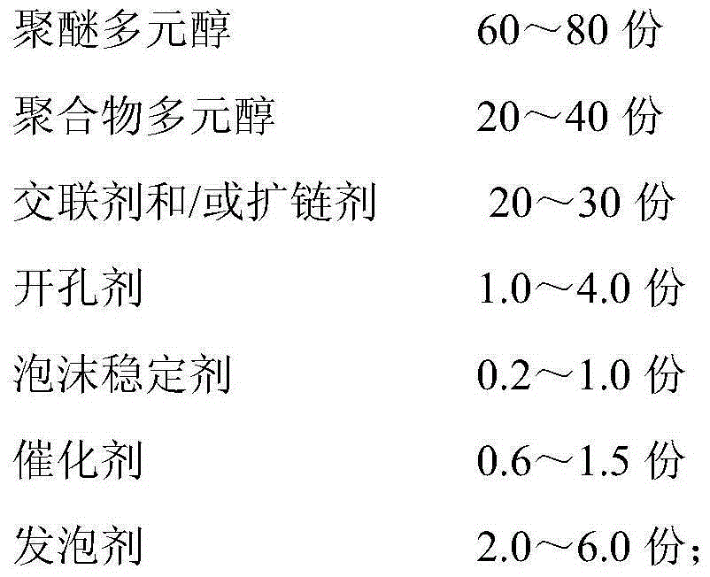 Self-skinning compound material for heat-resistant polyurethane foaming tyre and preparation method thereof