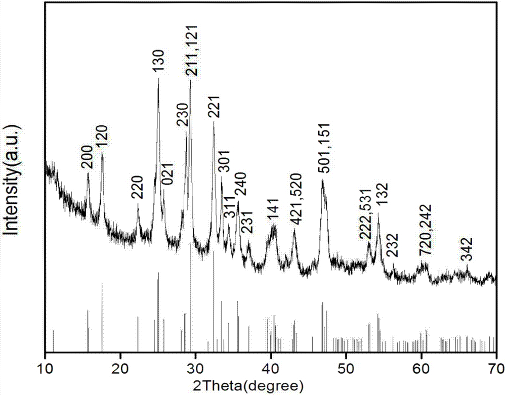 Semiconductor antimony sulfide nanocrystalline and preparing method thereof and photocatalysis hydrogen production performance testing method