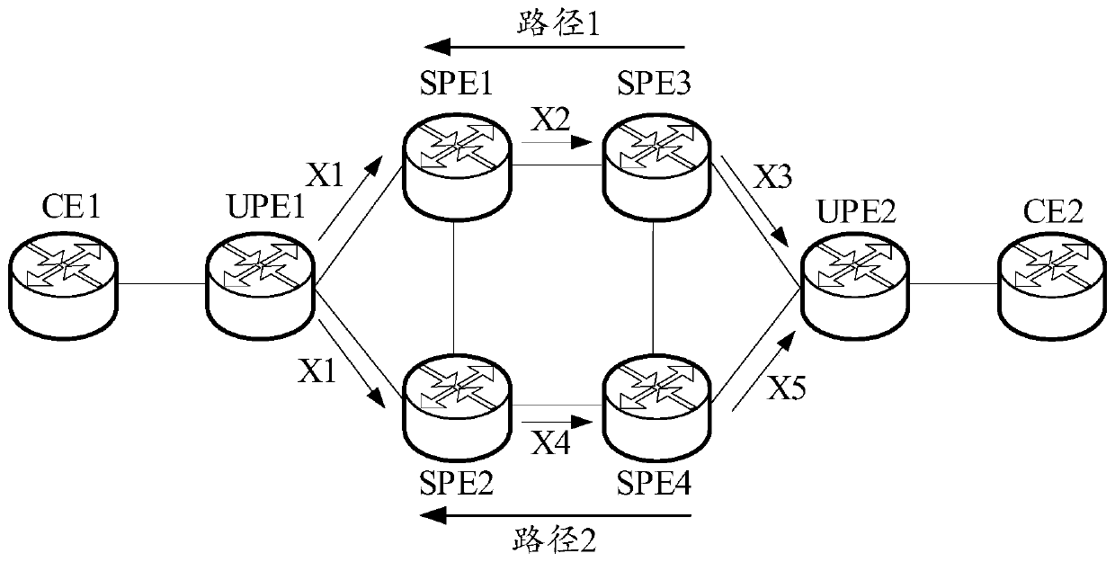 Message forwarding method and device, SPE and storage medium