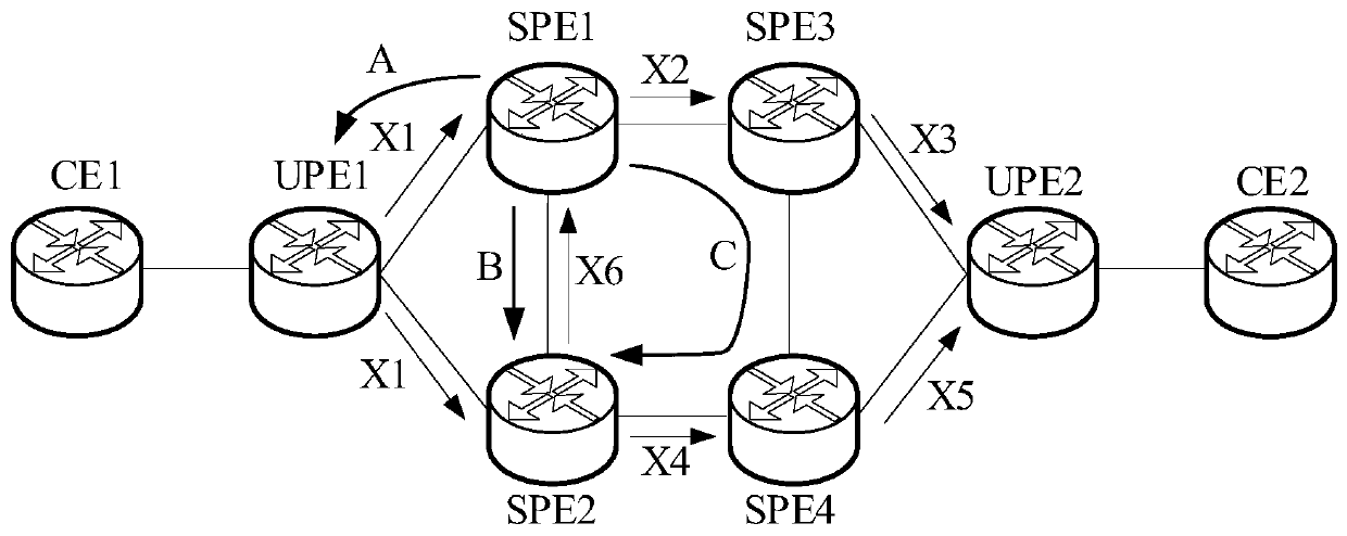 Message forwarding method and device, SPE and storage medium