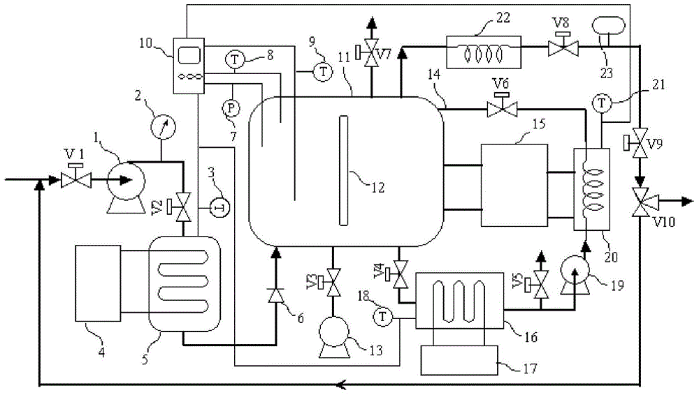 Method and apparatus for separating CO2 in biogas based on hydrate process