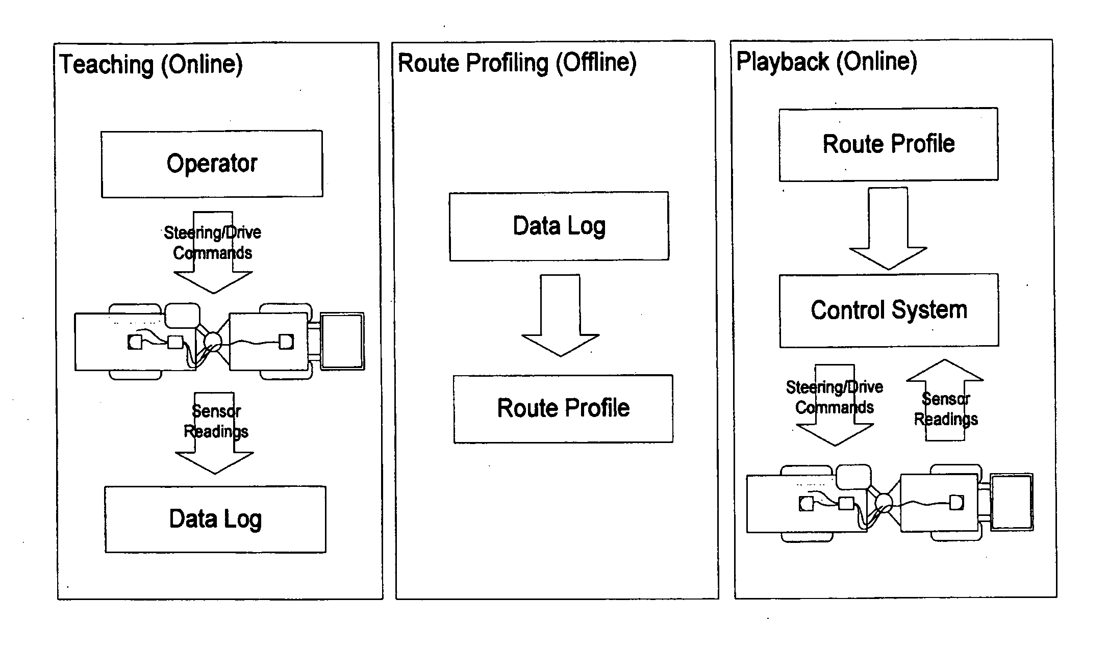 Guidance, Navigation, and Control System for a Vehicle