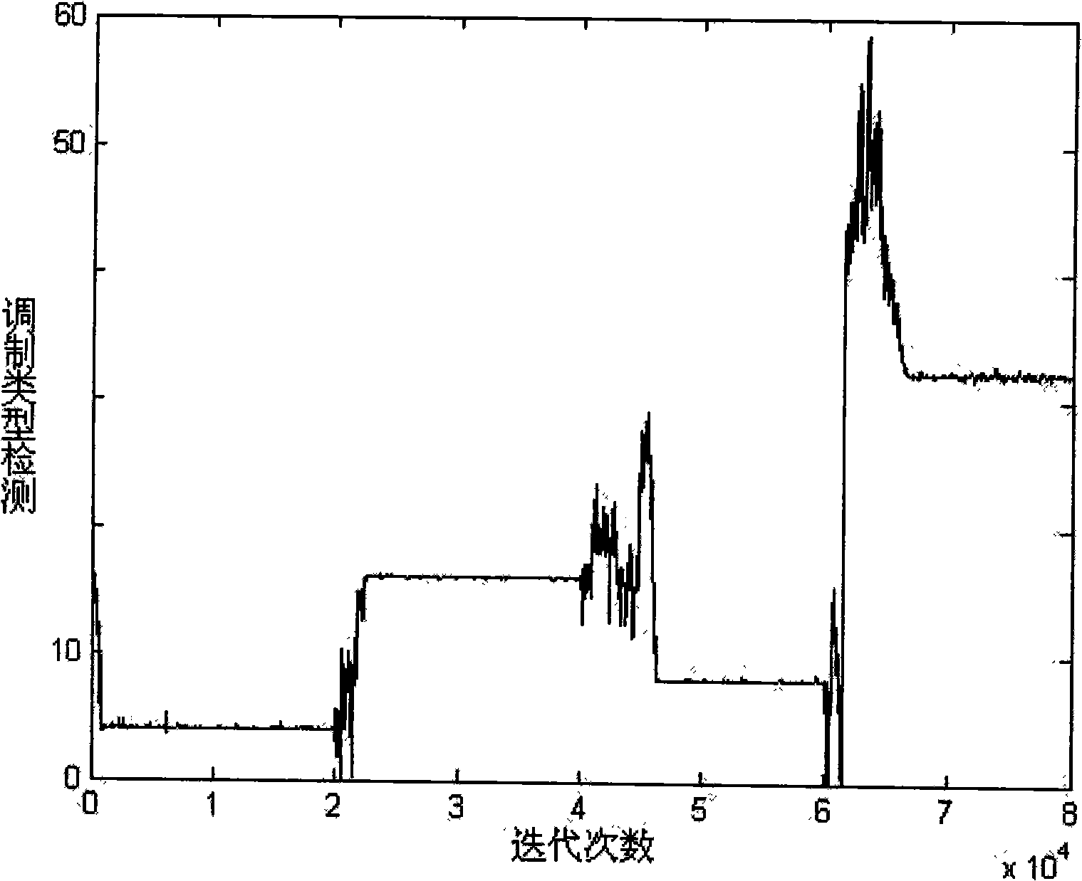 Constant modular complete blind detection equalizing method for phase modulation signal