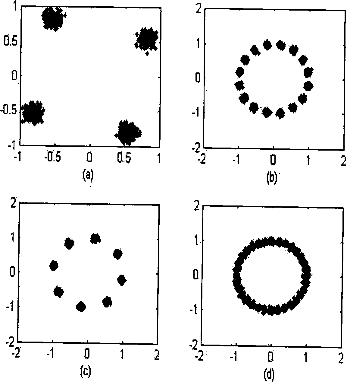 Constant modular complete blind detection equalizing method for phase modulation signal