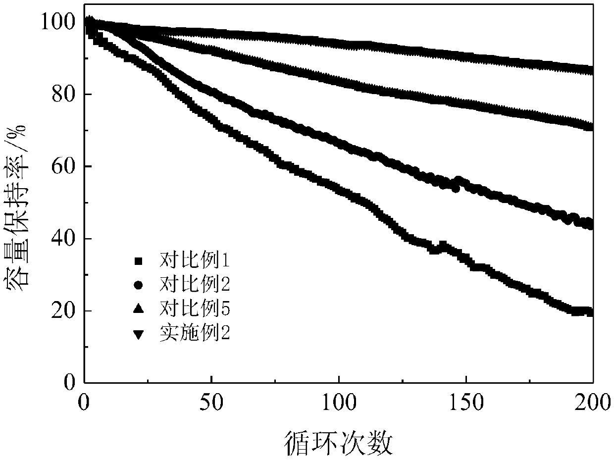 Electrolyte for high-voltage lithium ion battery