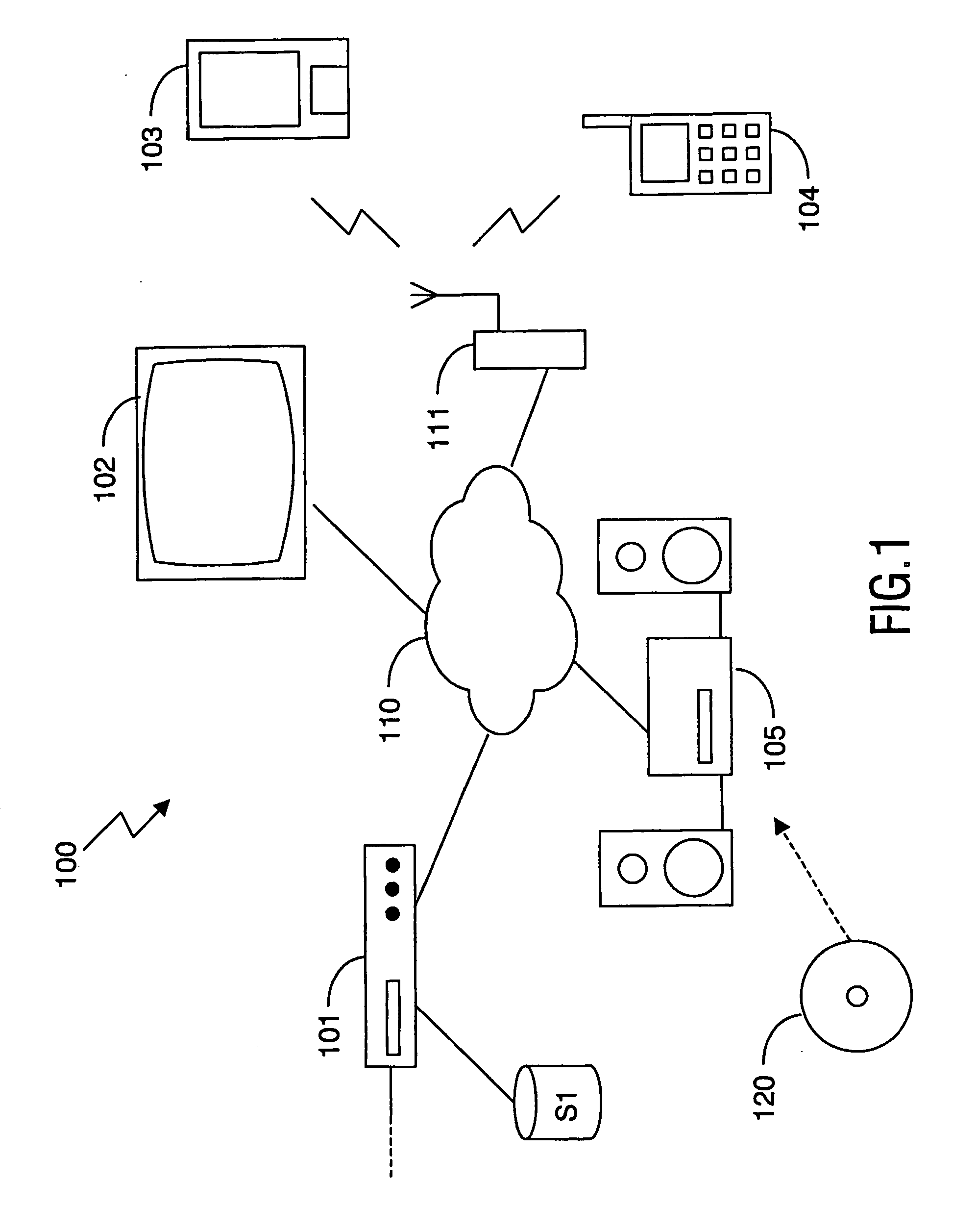 Method for authentication between devices