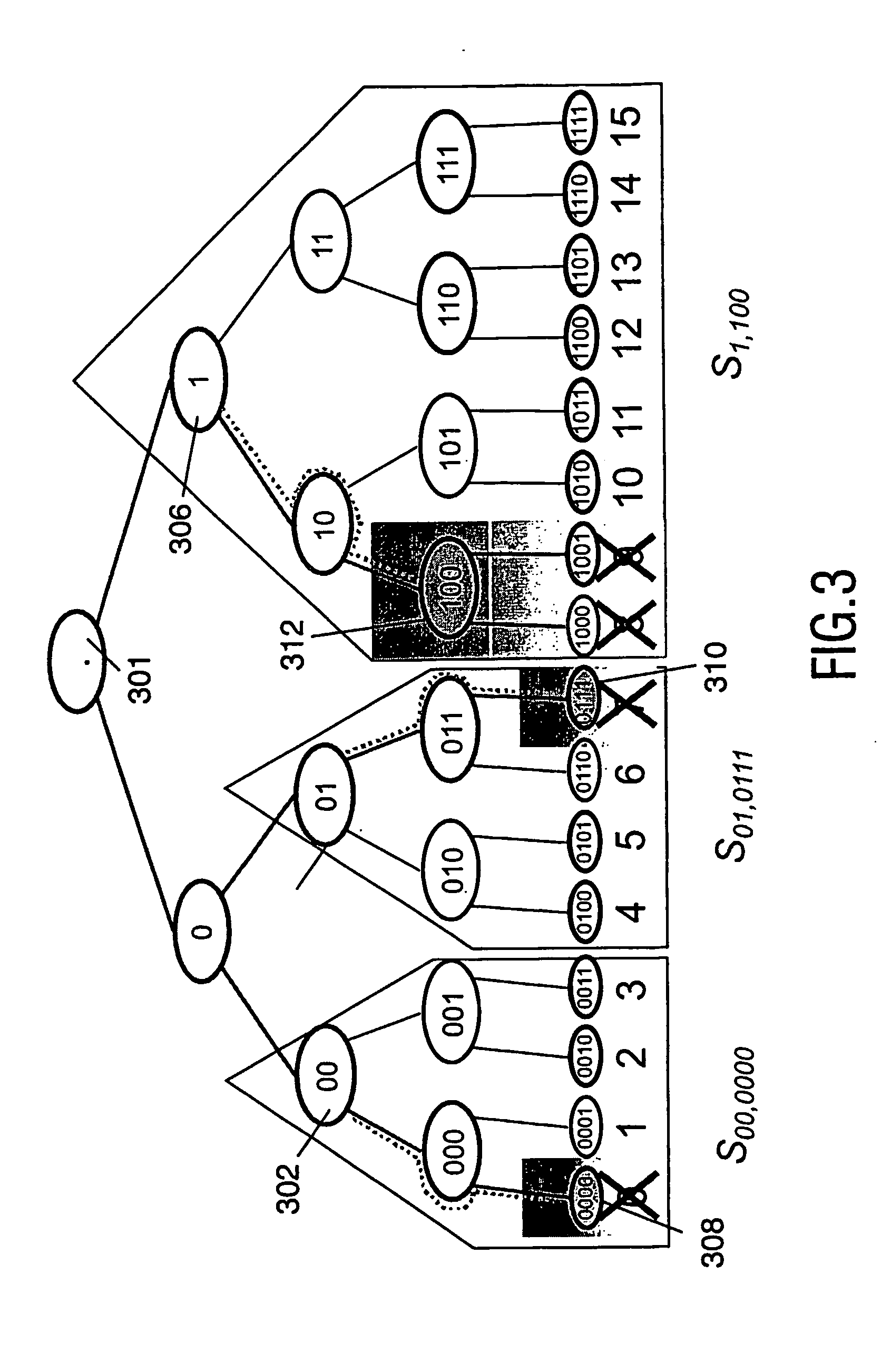 Method for authentication between devices