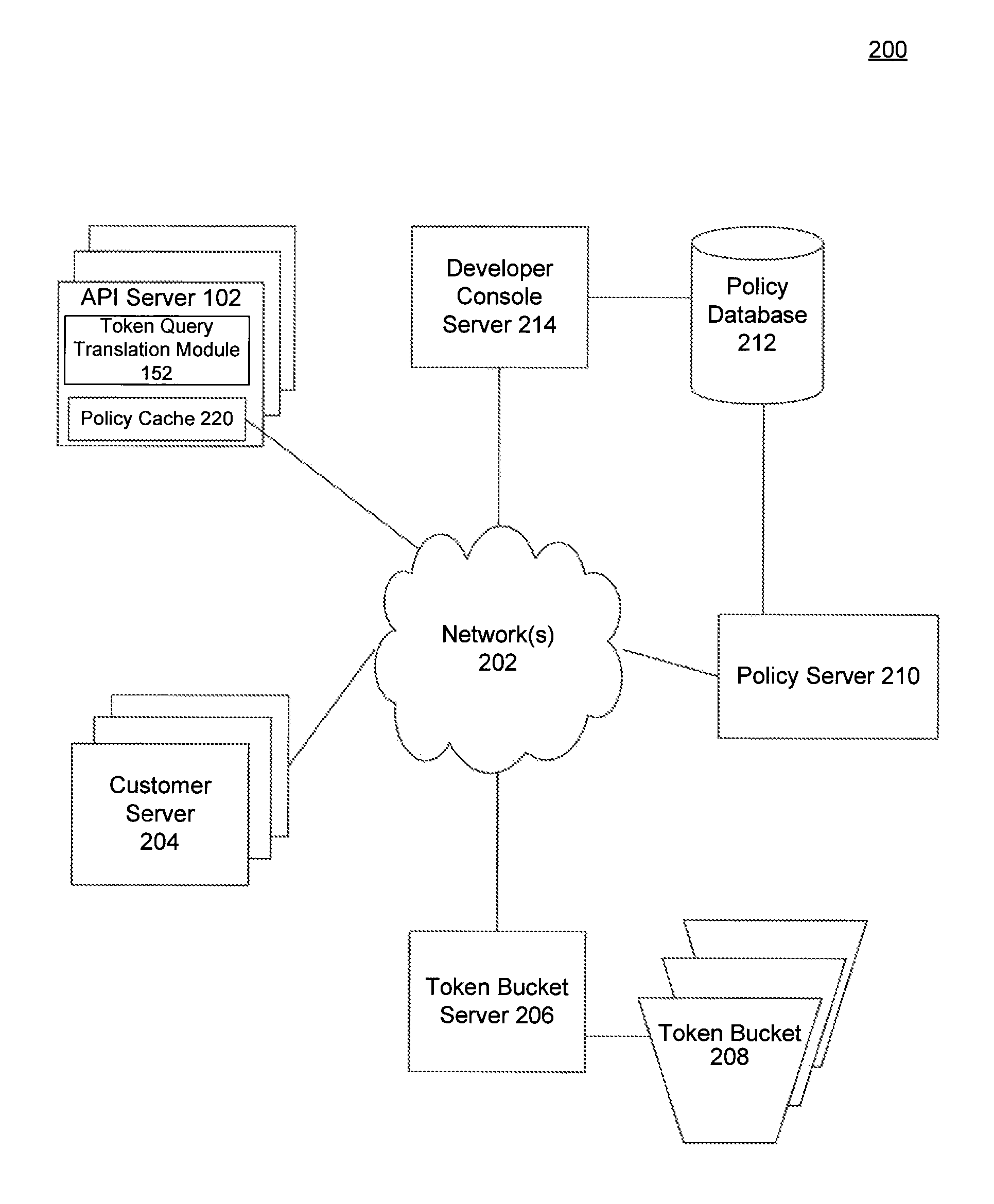 Configurable rate limiting using static token buckets, and applications thereof