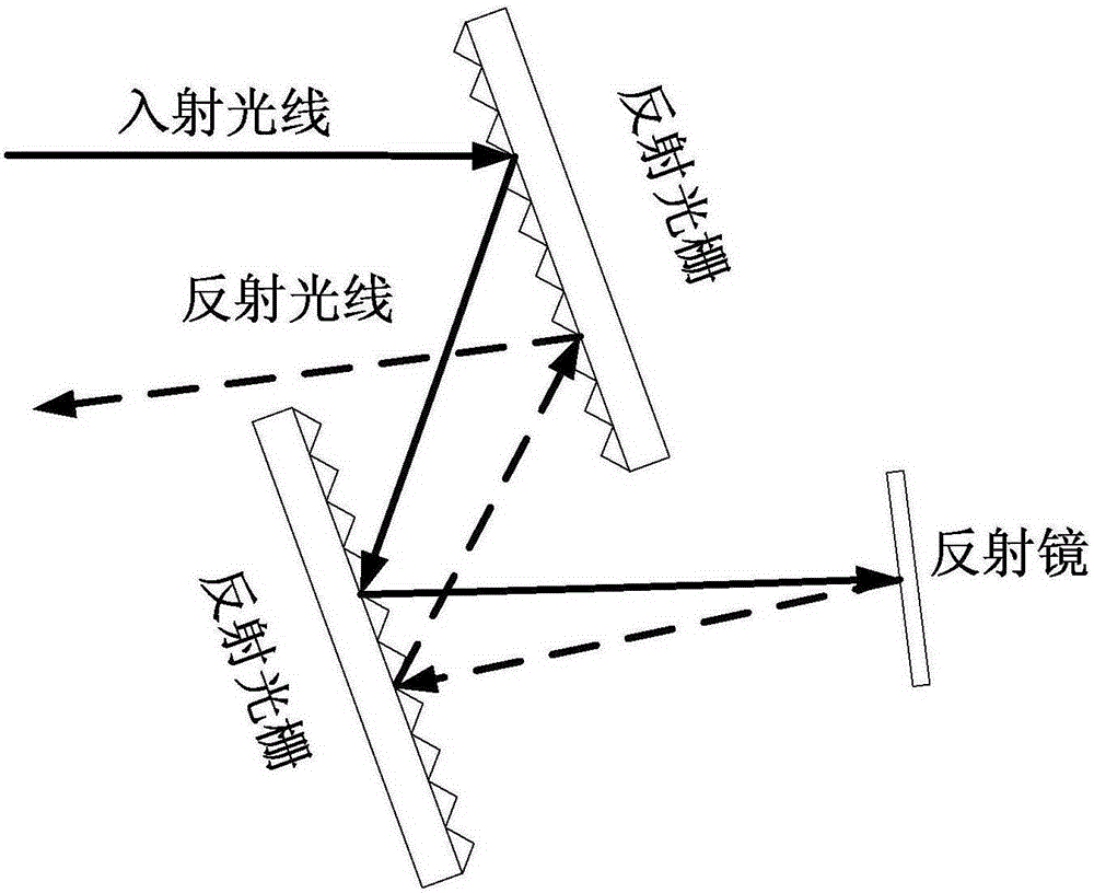 Femtosecond laser pulse compression module