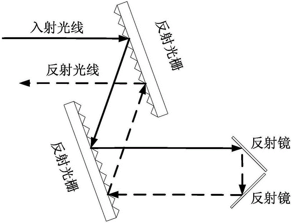 Femtosecond laser pulse compression module