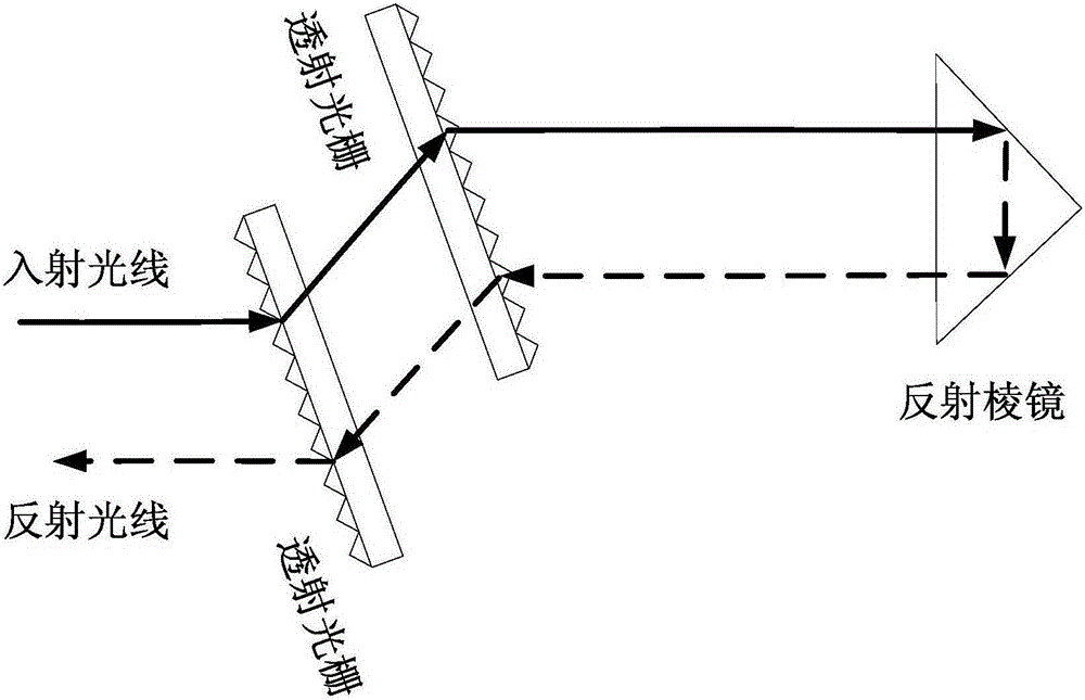 Femtosecond laser pulse compression module