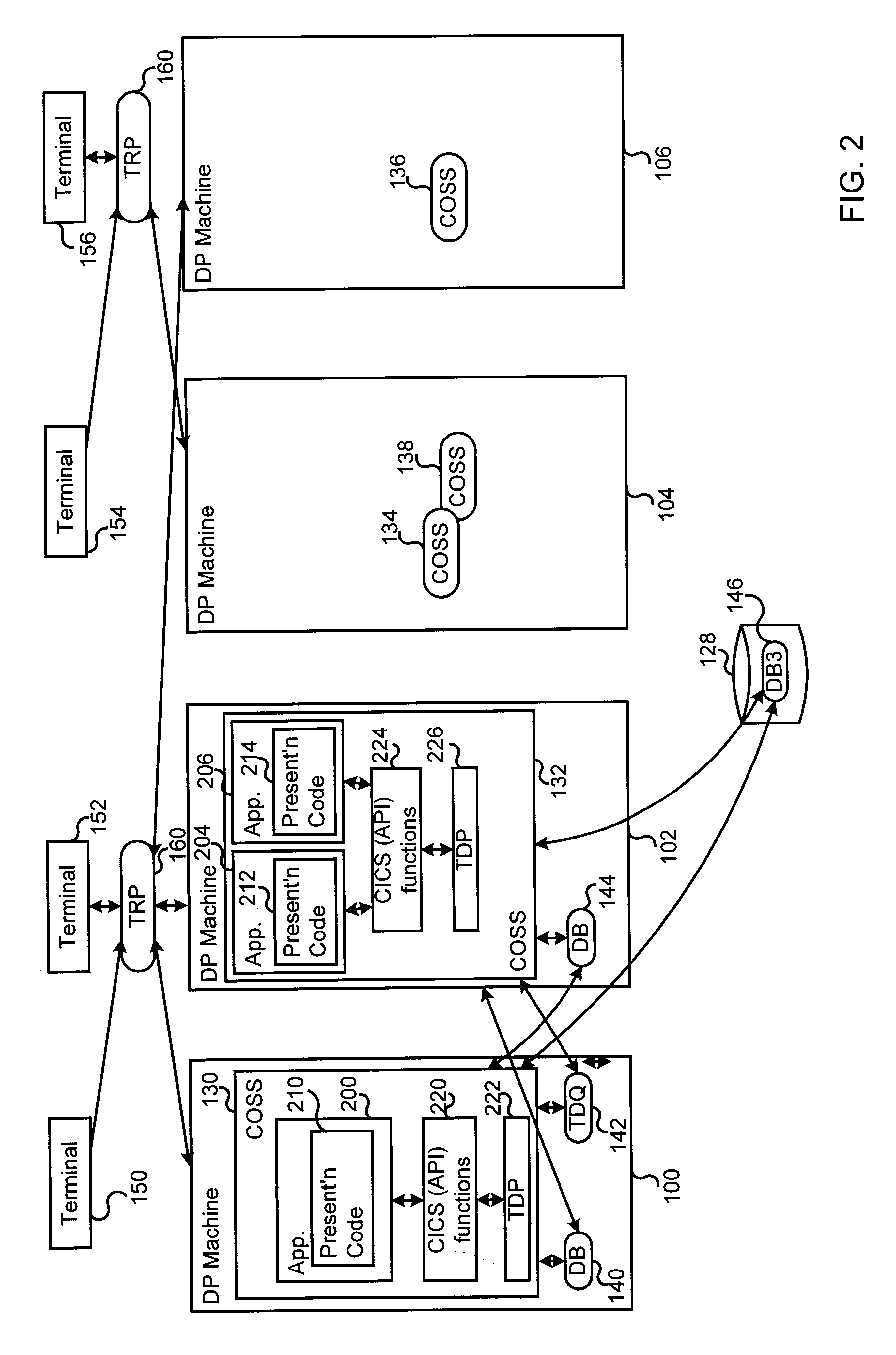 Customer information control system application programming interface with transient data functions, in a loosely coupled data processing environment