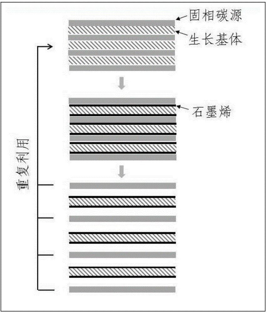 Method for large-scale CVD growth of graphene