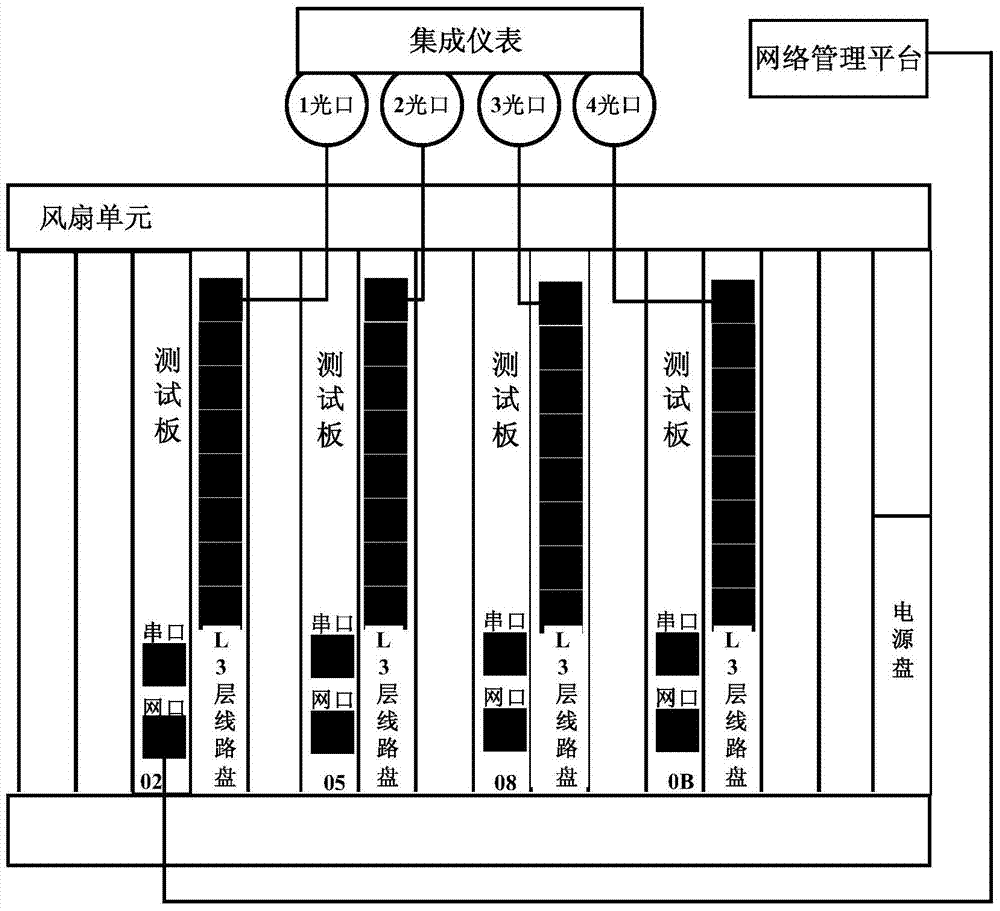 Automatic testing equipment and method for l3-layer circuit board