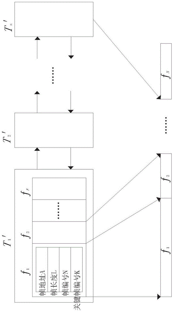 Multichannel audio-video synchronized playing processing method