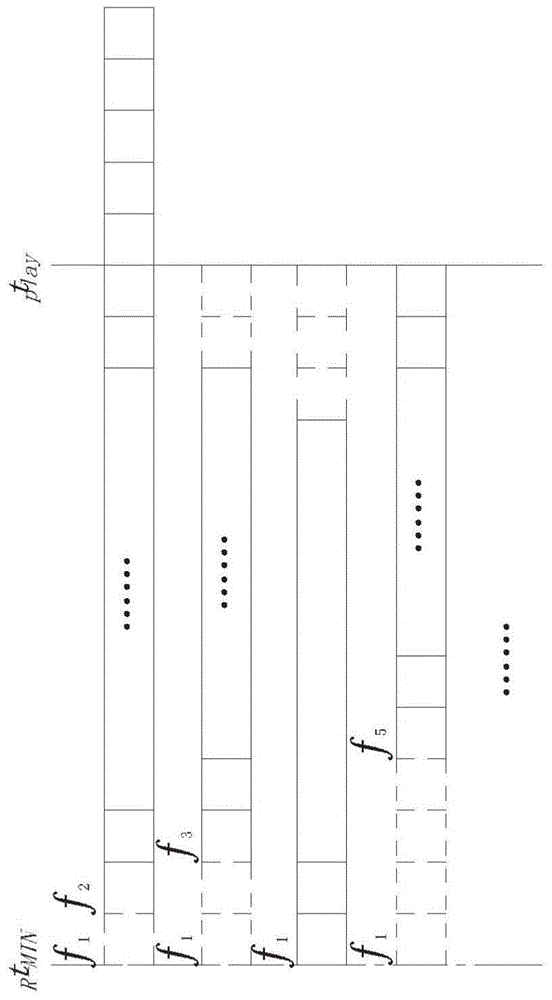 Multichannel audio-video synchronized playing processing method