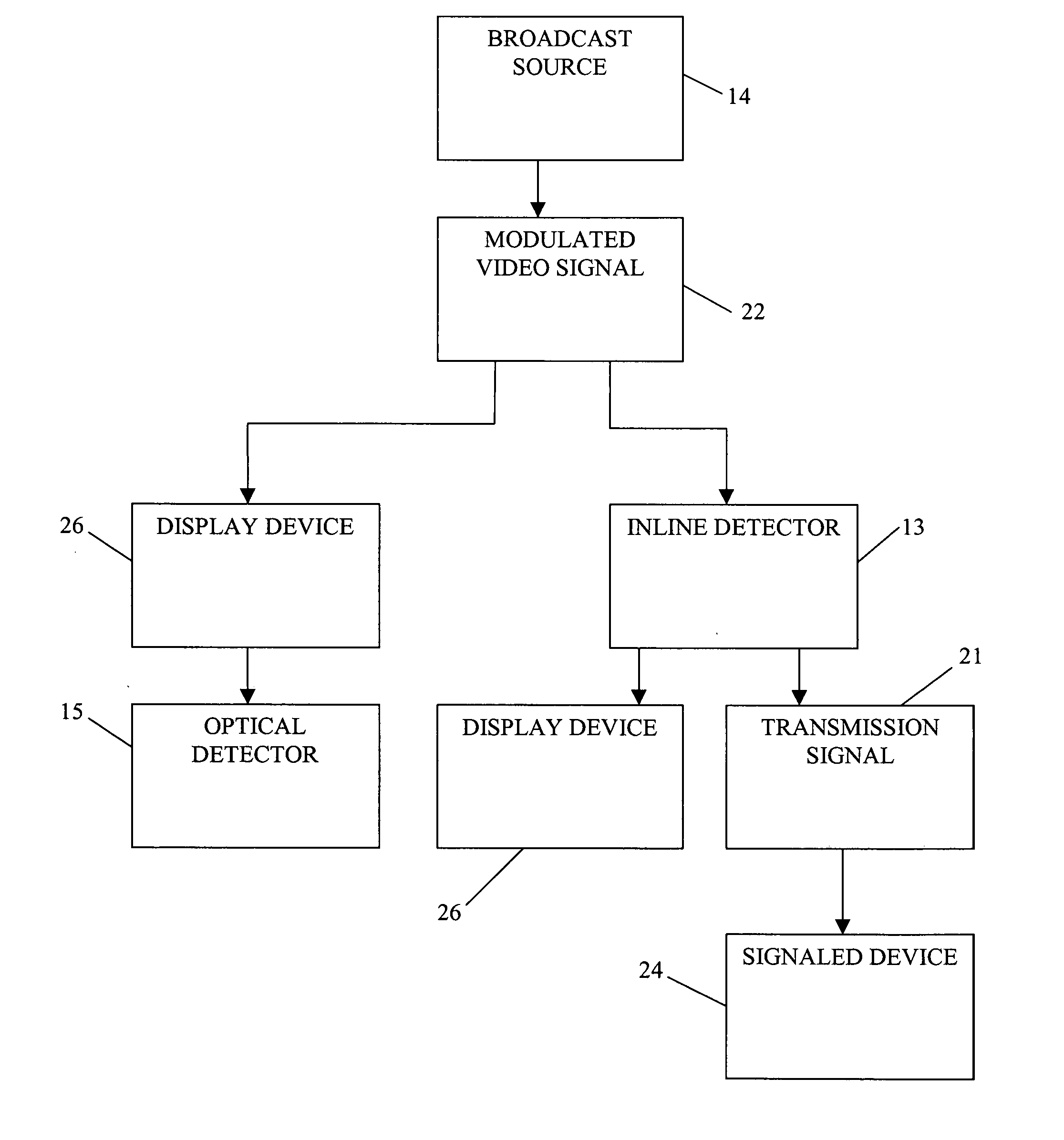 Methods for improved modulation of video signals