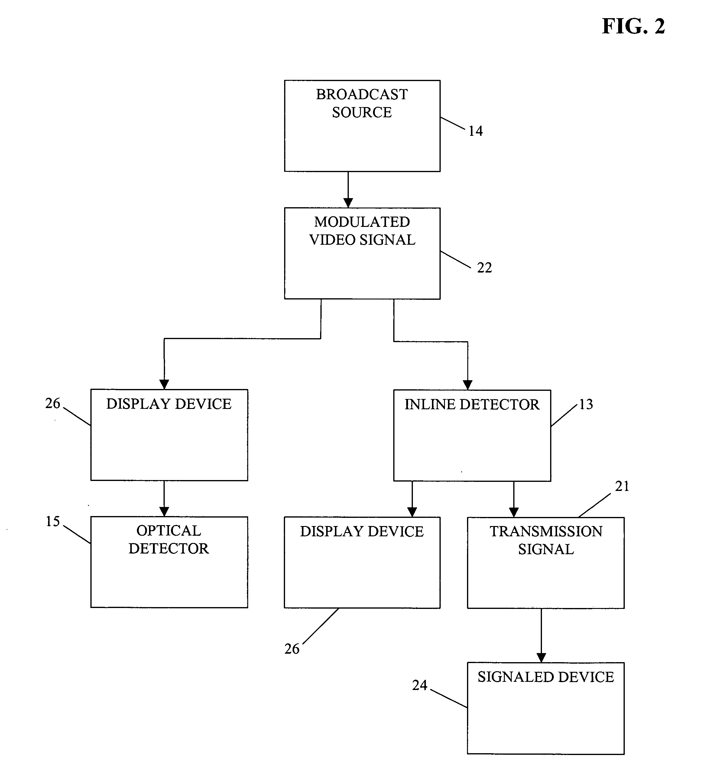 Methods for improved modulation of video signals