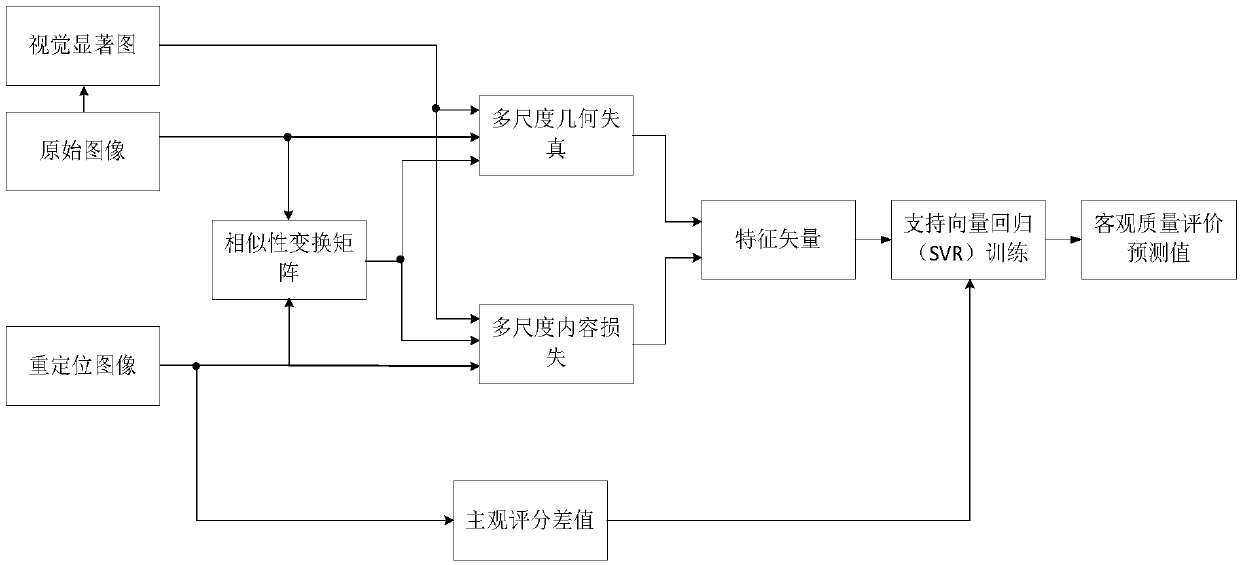 Relocation image quality evaluation method