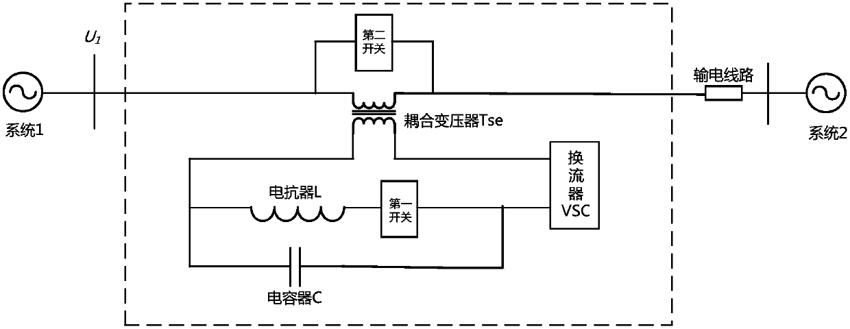 A Static Synchronous Series Compensation Device Combined with Series Compensation and Converter