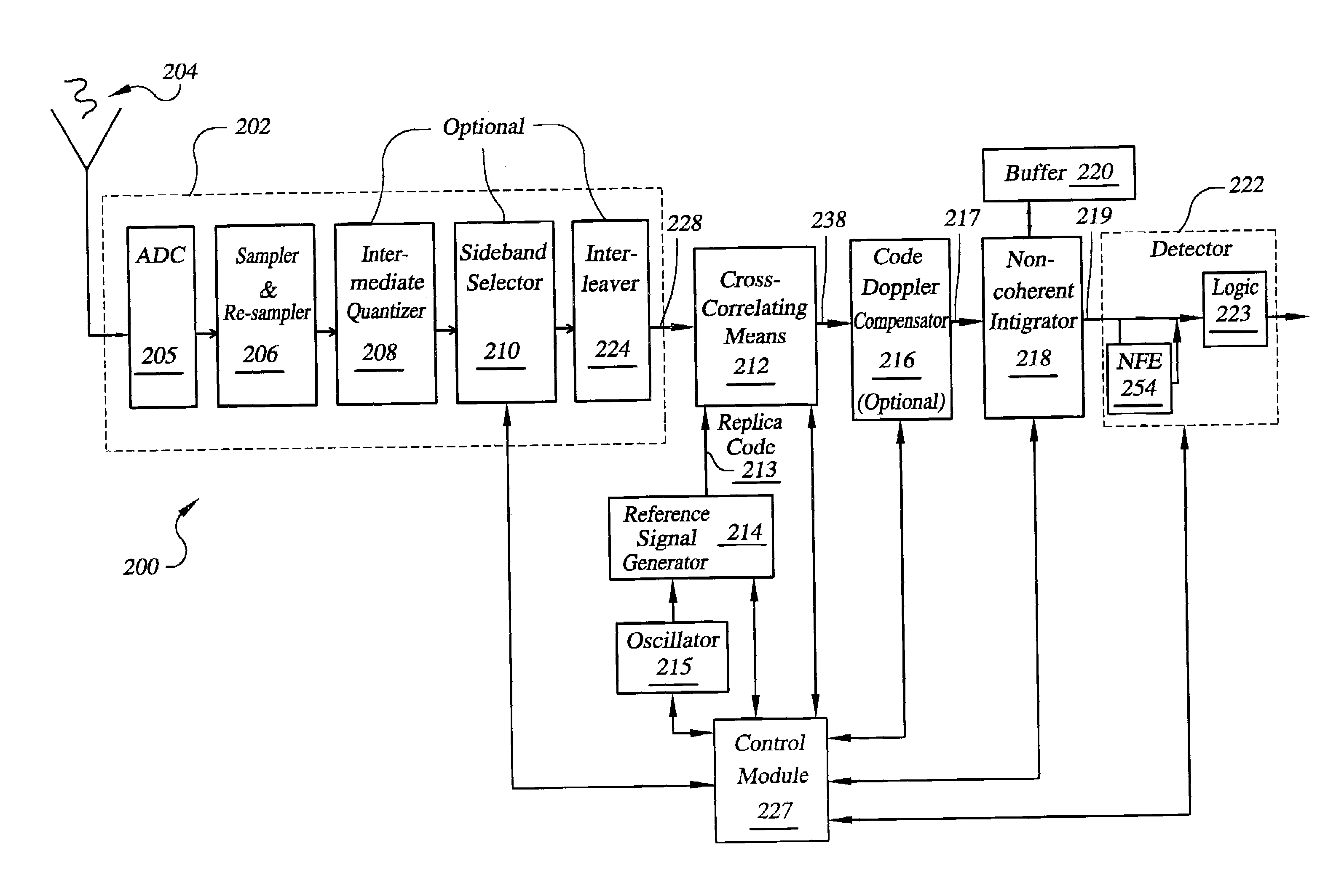 System for direct acquisition of received signals