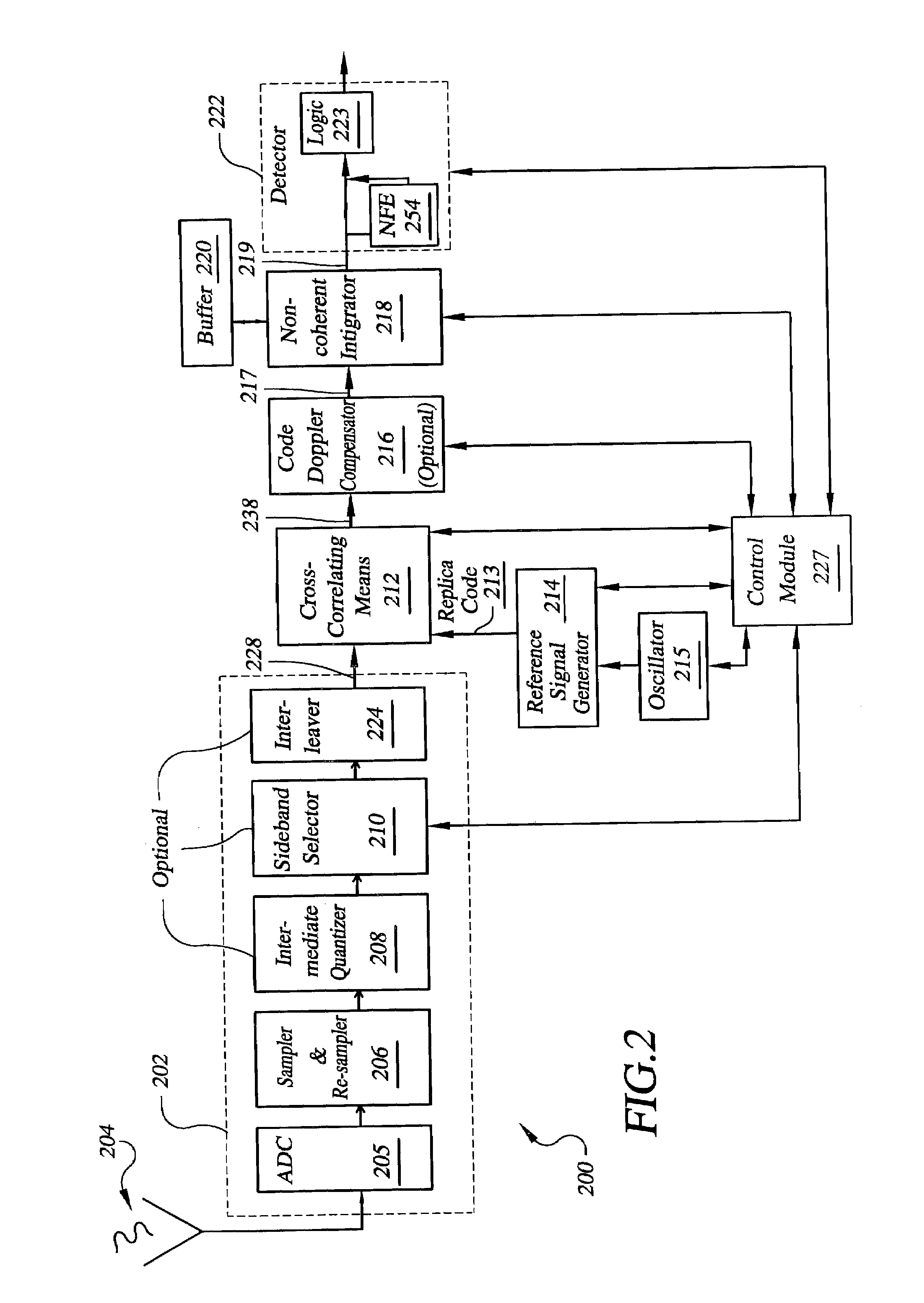 System for direct acquisition of received signals