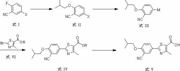 The synthetic method of febuxostat