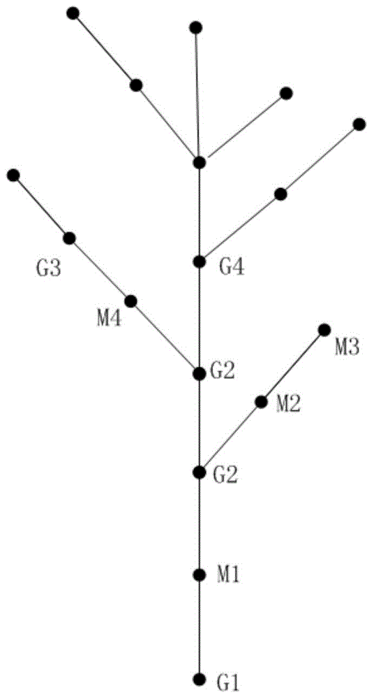 Power system transient stability simulation method based on multiple sparse vector road sets