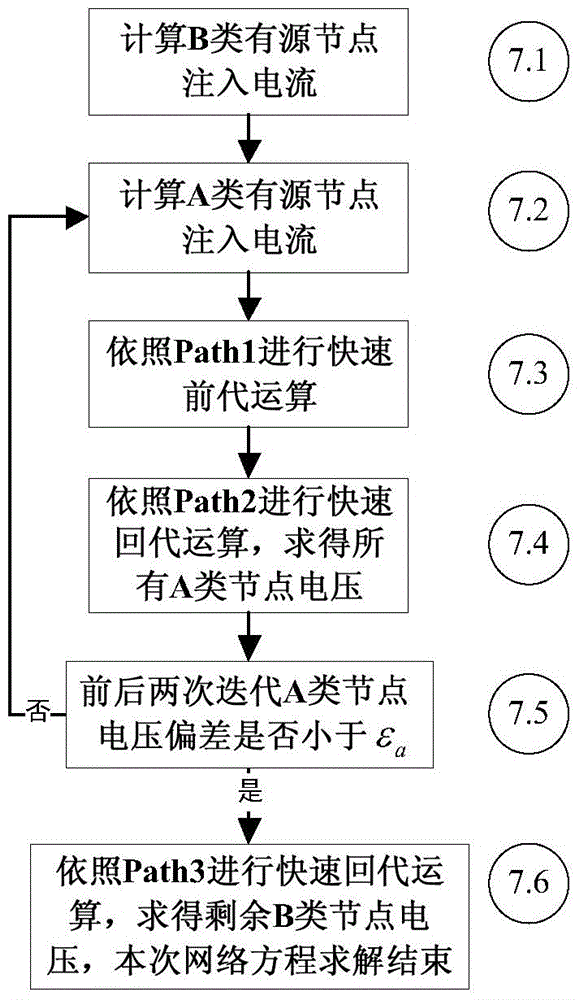 Power system transient stability simulation method based on multiple sparse vector road sets