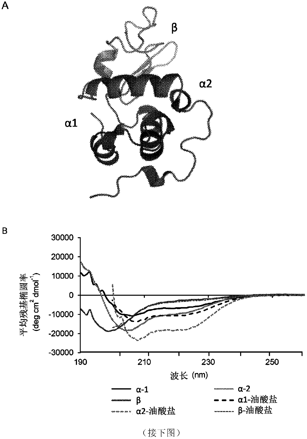 Therapeutically active complexes