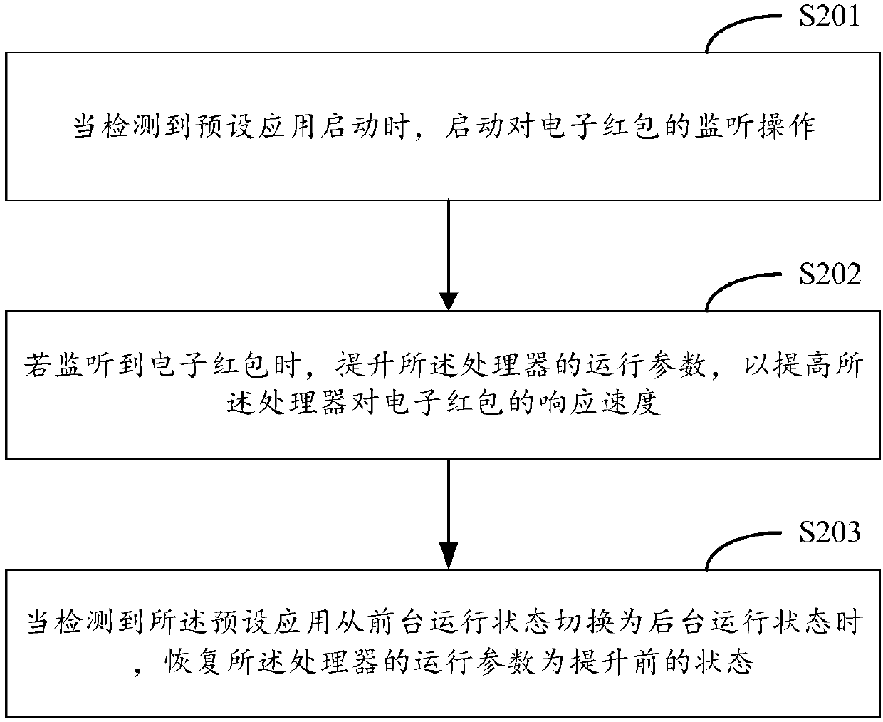 Processor operating parameter adjustment method and mobile terminal