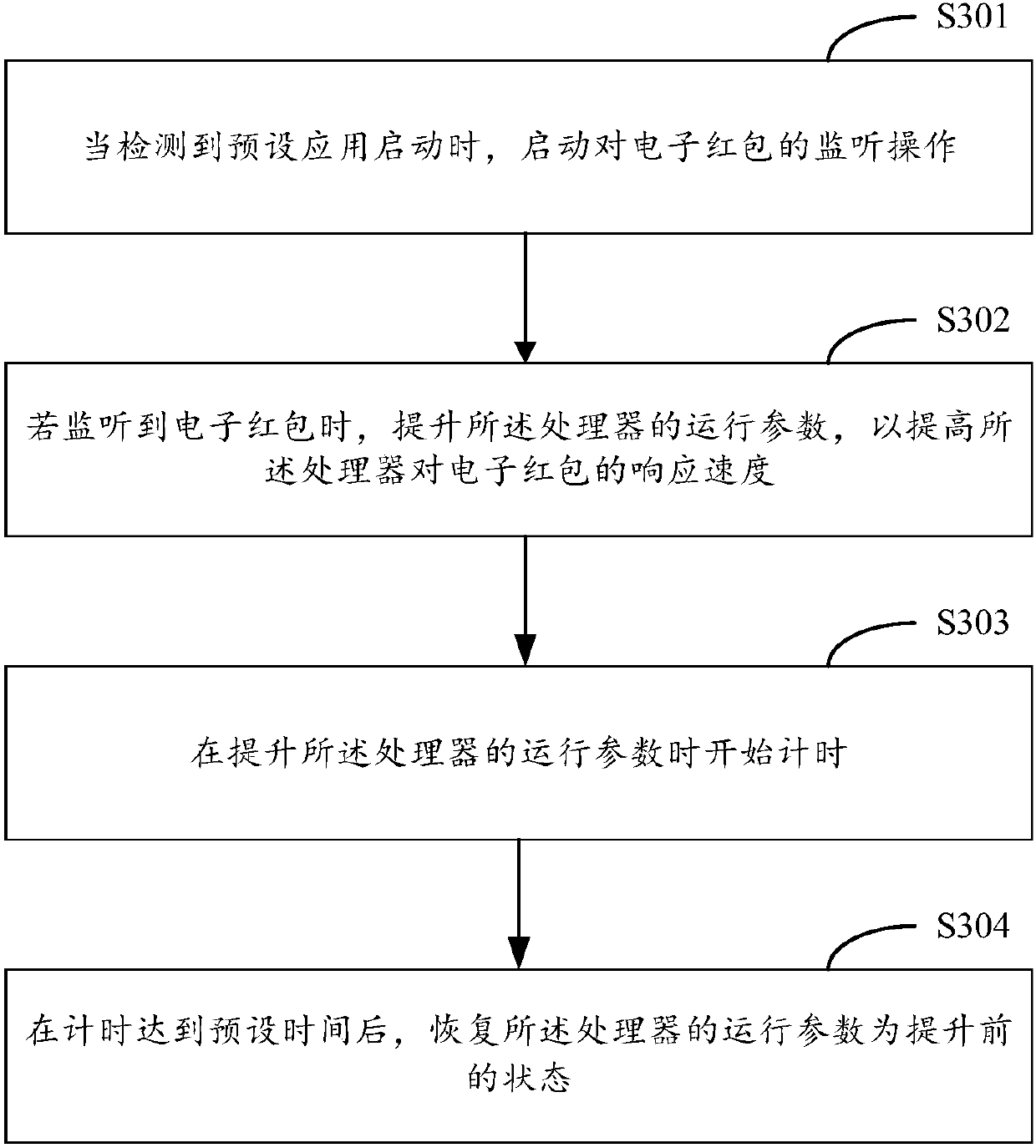 Processor operating parameter adjustment method and mobile terminal