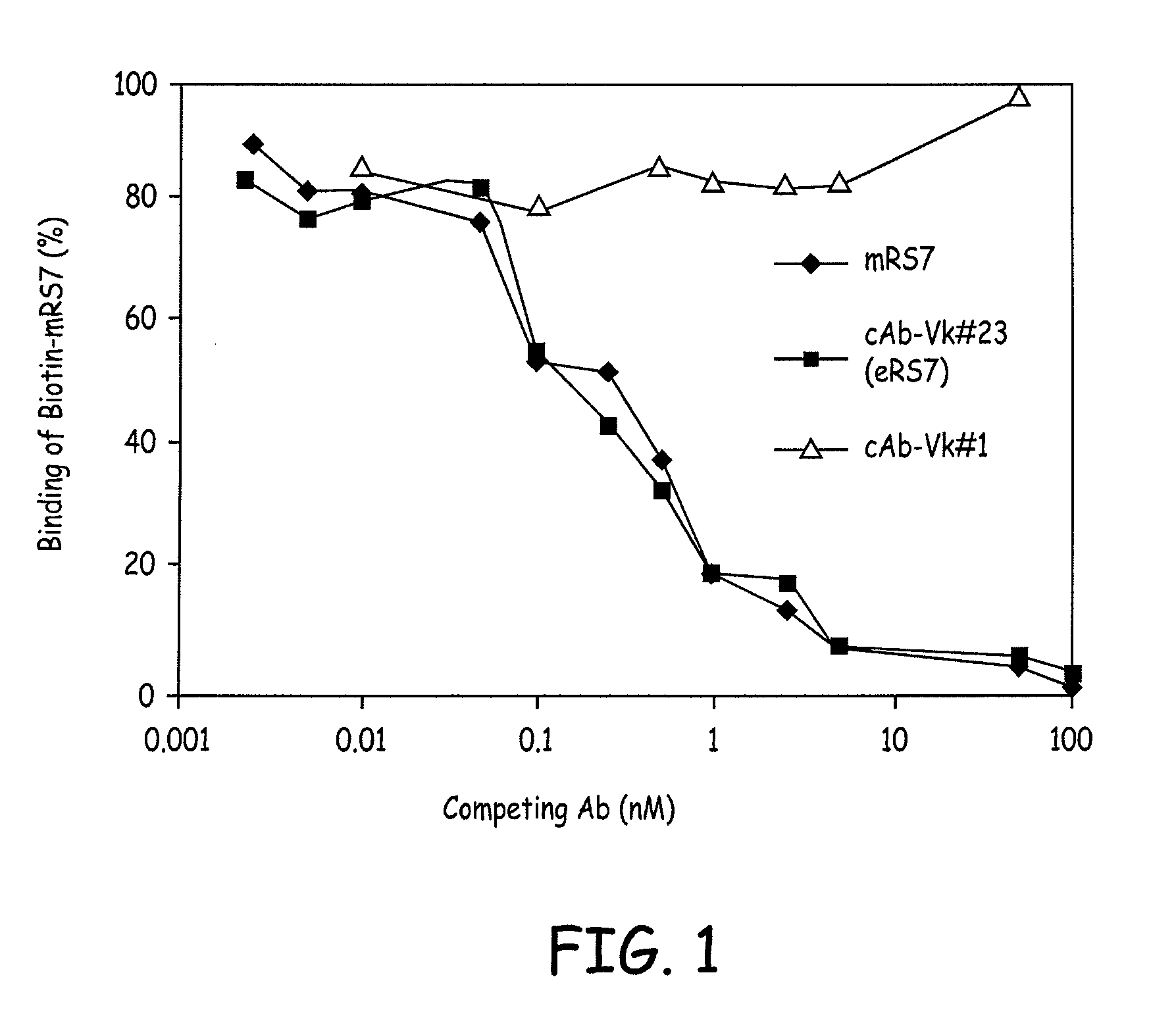 Rs7 antibodies