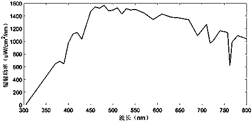 Full-spectrum LED lighting source